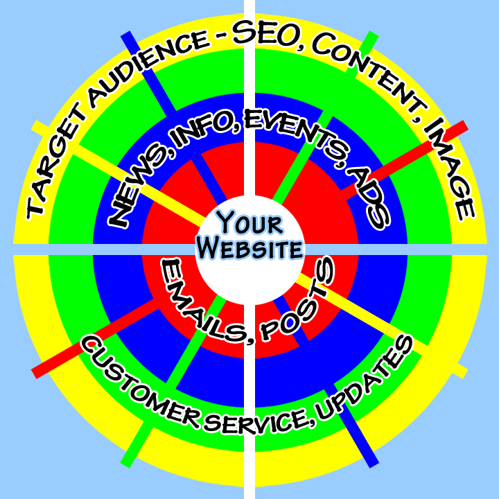 Your Website is the Hub of Operations