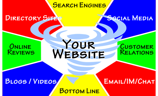 Let's Create an Integrated Online Presence with YOUR Website as the Hub