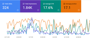 Get SEO Results - Google Search Engine Performance Report