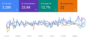 Get SEO Results Google Search Engine Performance Report